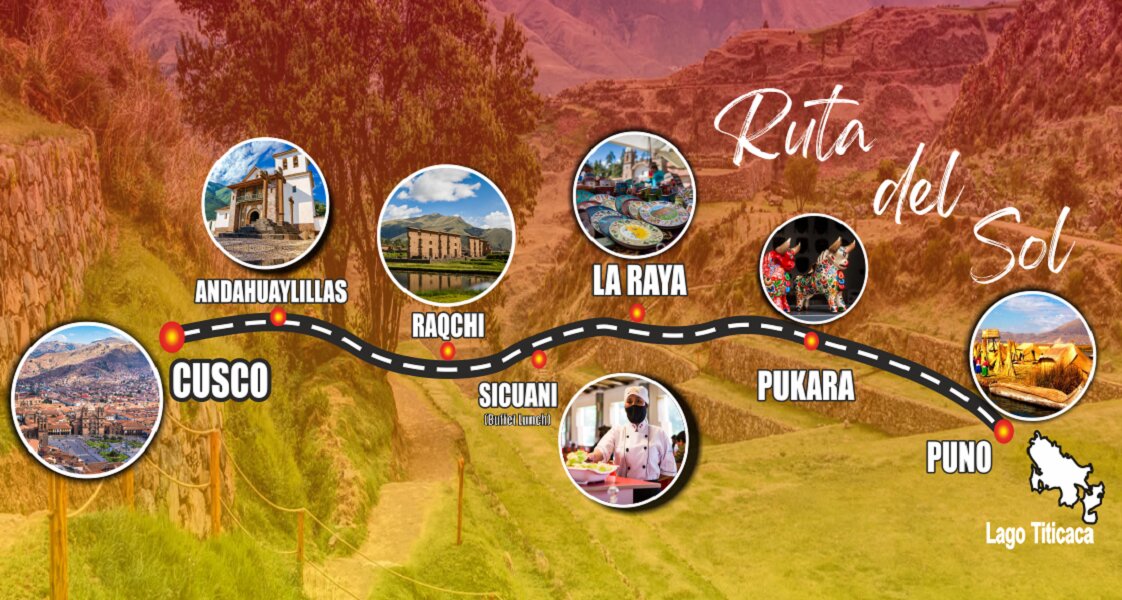 Cuántas paradas Ruta del Sol se hacen realmente y su duración fascinante 1 Mapa ilustrado con las paradas ruta del sol entre Cusco y Puno, incluyendo Andahuaylillas, Raqchi, La Raya, Pukara y Sicuani.
